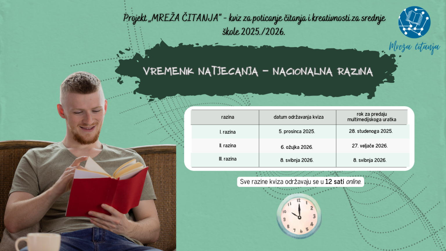 Ama Razina Mreža čitanja 2025./2026. NACIONALNA razina - Mreža čitanja